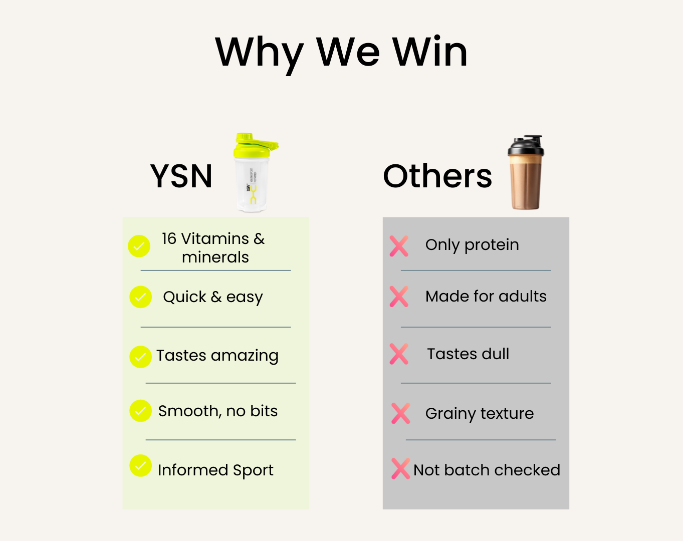NUTRI-TEEN Shakes Vs Others