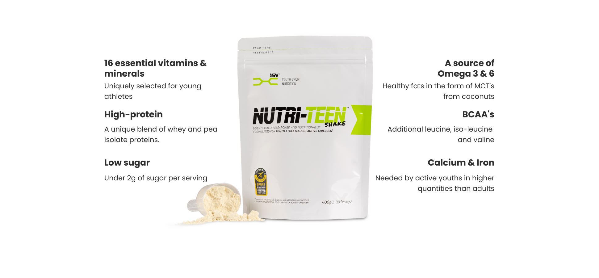 The key ingredients of NUTRI-TEEN Shakes